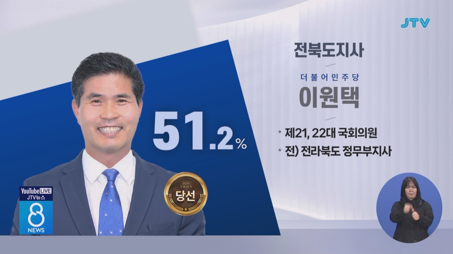 이원택, 천호성, 김의겸, 박지원 '당선'